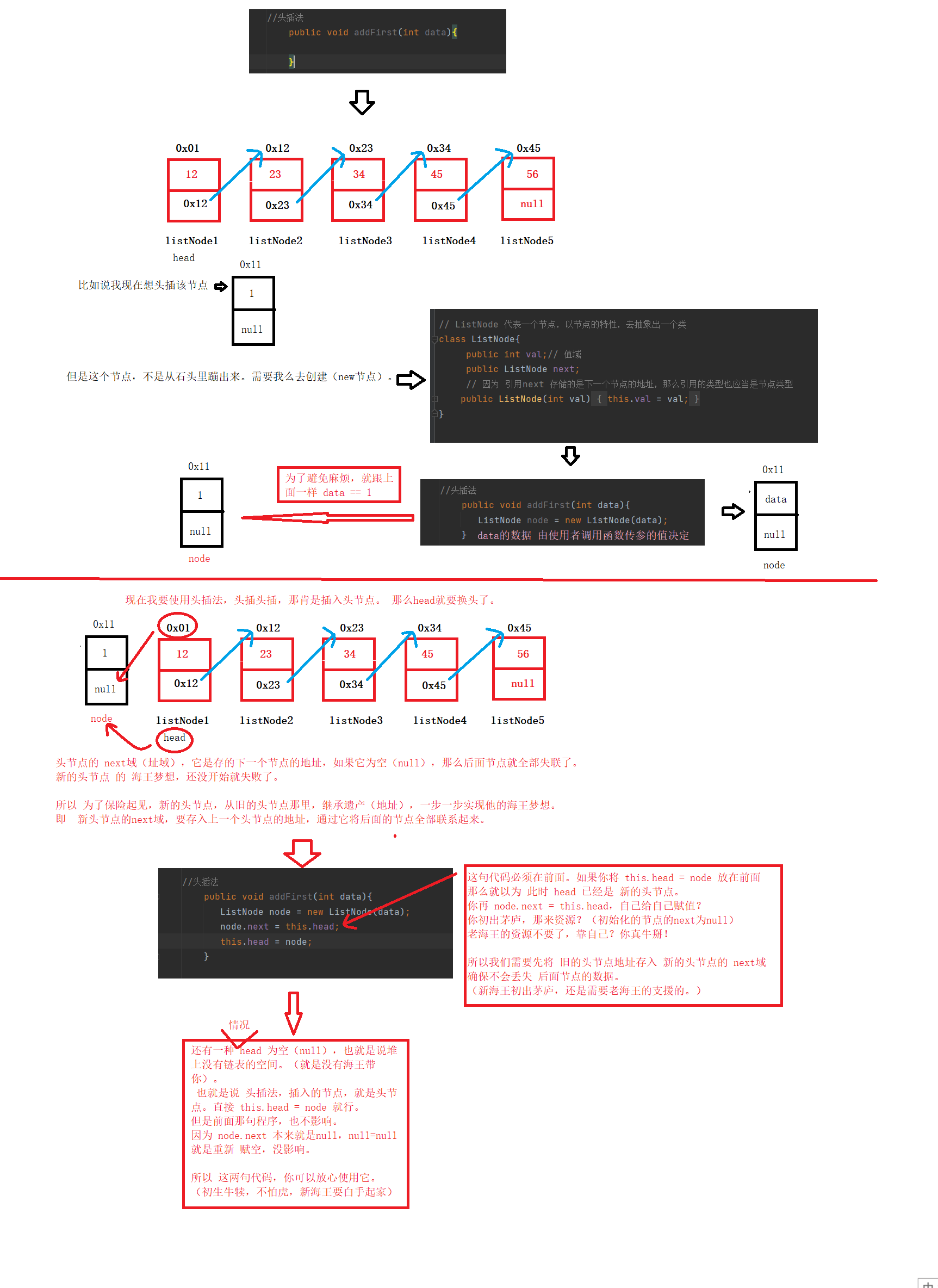 Sequential And Linked Lists - 顺序表 和 链表 - 单向链表部分 - java(图文并茂,你值得一看 ...