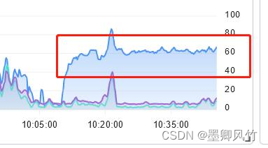 任务长期不释放和占用单节点持续的cpu，导致hivesever2本身内存泄漏造成