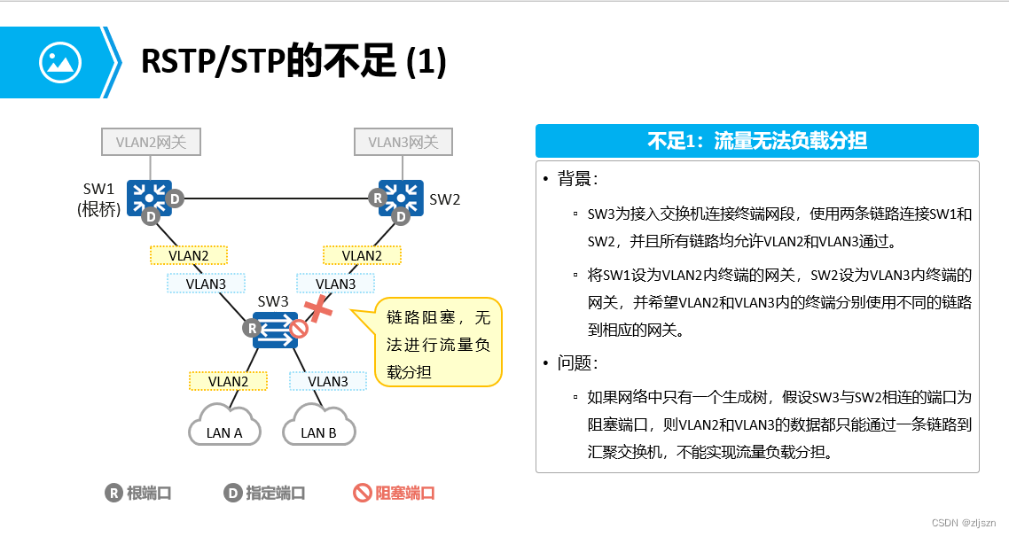 MSTP的配置与原理_mstp协议原理及配置-CSDN博客