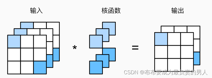 机器学习深度学习——卷积的多输入多输出通道