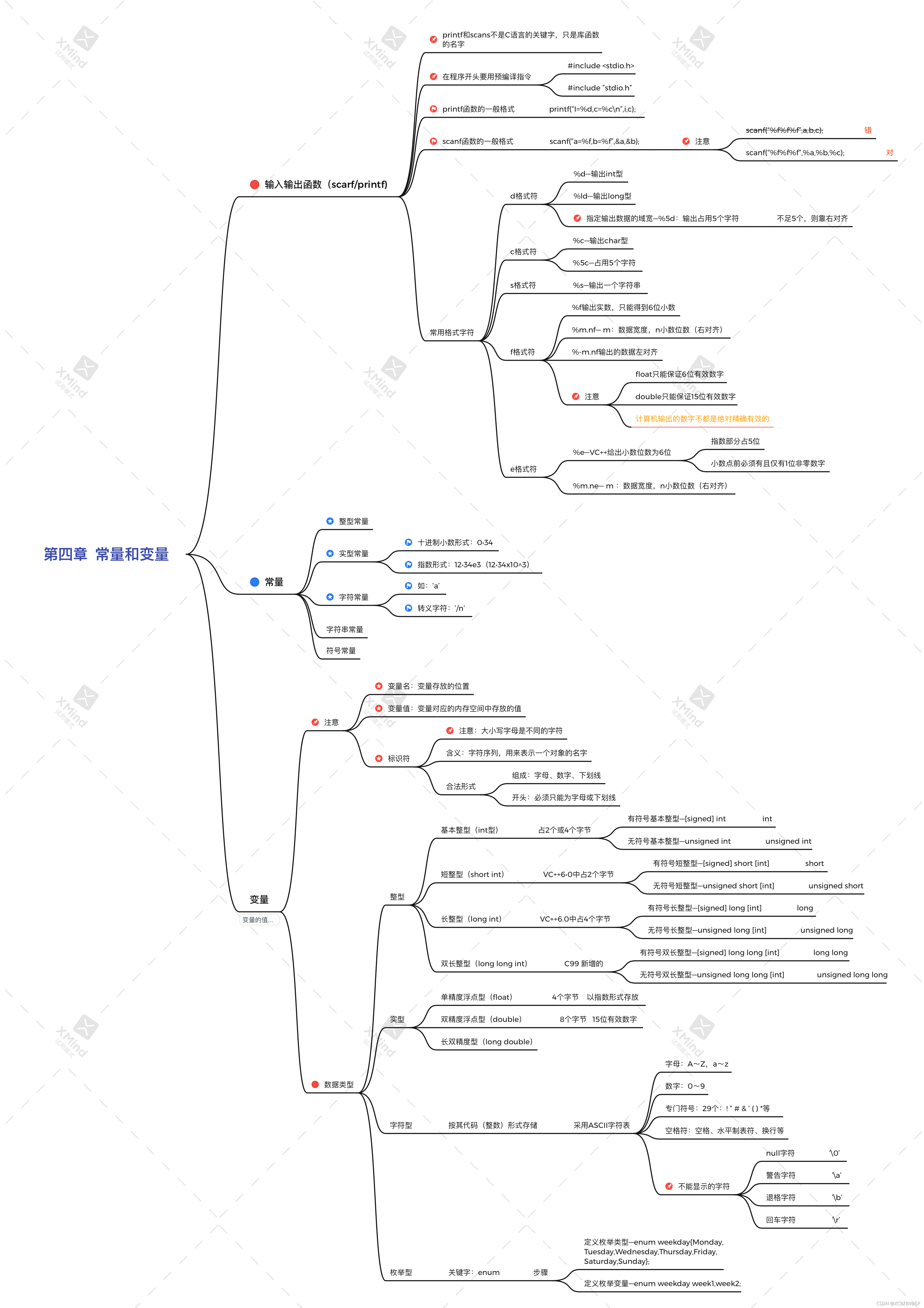 包含C语言全局变量怎么定义-C.Net教程的词条 包含C语言全局变量怎么定义-C.Net教程的词条