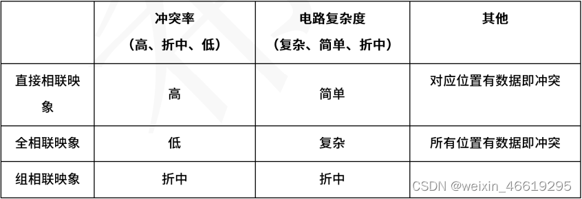 2023年软考备考，软件设计师知识点速记，速看