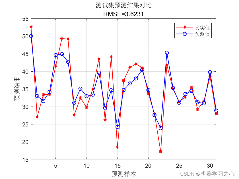 回归预测 | MATLAB实现基于BiLSTM-AdaBoost双向长短期记忆网络结合AdaBoost多输入单输出回归预测