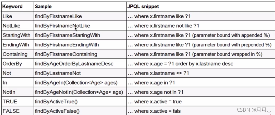 SpringBoot学习笔记09——spring-data-jpa初探