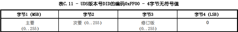 版本号编码