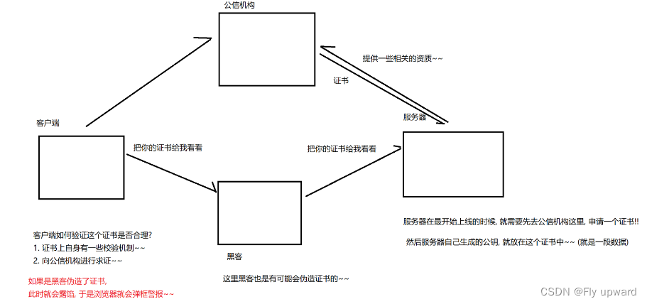 【HTTP】响应、构造请求、加密