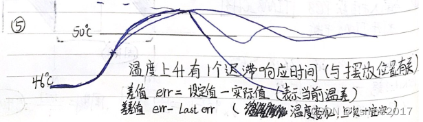 （工作记录）2020年3月11日至2021年3月15日