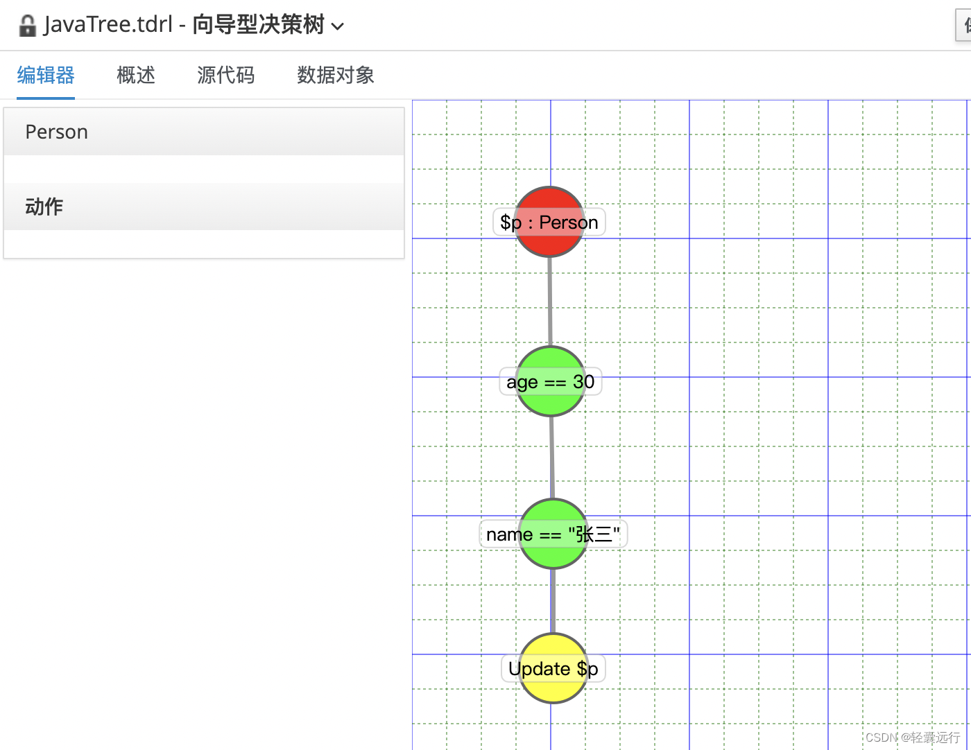 创建决策树