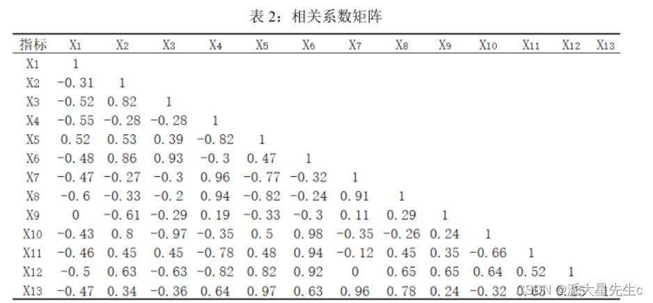 数学建模--评价类模型