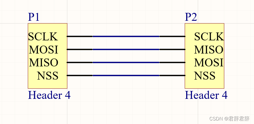 SPI