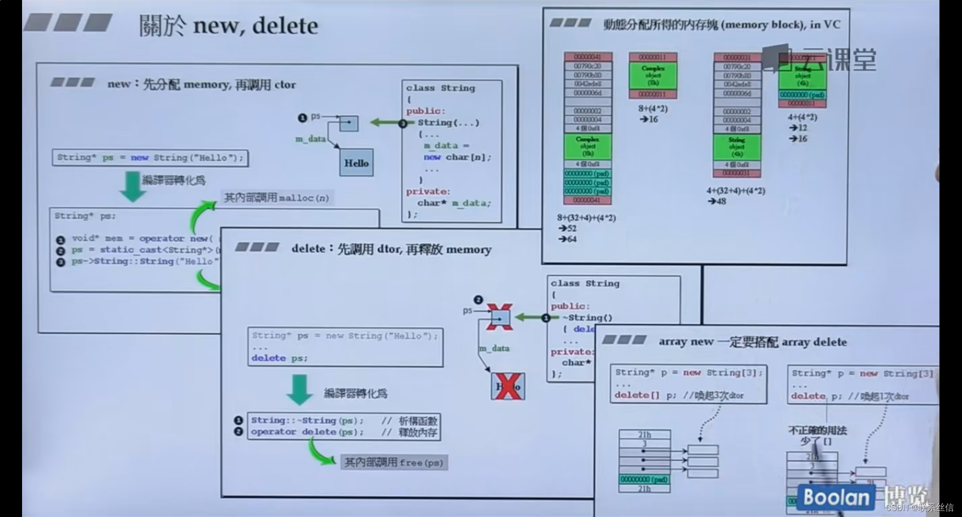 【C++面向对象侯捷下】21. 关于New， Delete