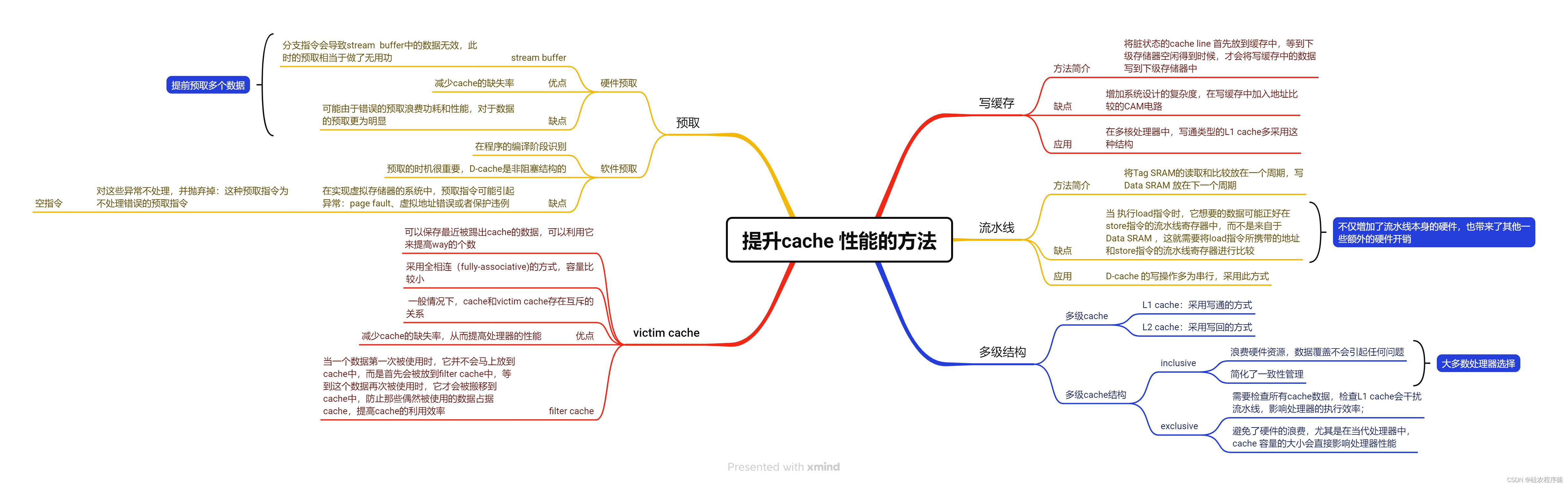 提高cachex性能的方法