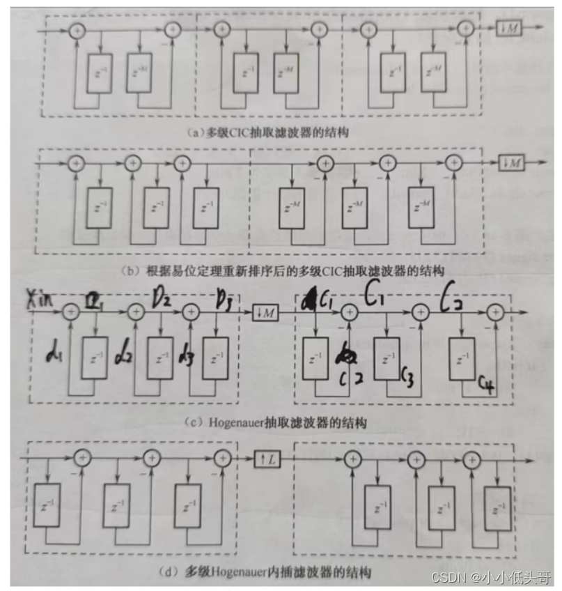 [外链图片转存失败,源站可能有防盗链机制,建议将图片保存下来直接上传(img-OFu8pTtb-1688517264642)(C:/Users/lenovo/AppData/Roaming/Typora/typora-user-images/image-20230705081533534.png)]