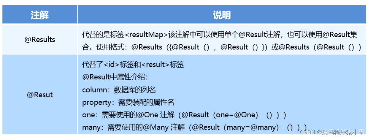 [外链图片转存失败,源站可能有防盗链机制,建议将图片保存下来直接上传(img-x0k7deTa-1664437074253)(img\图片10.png)]