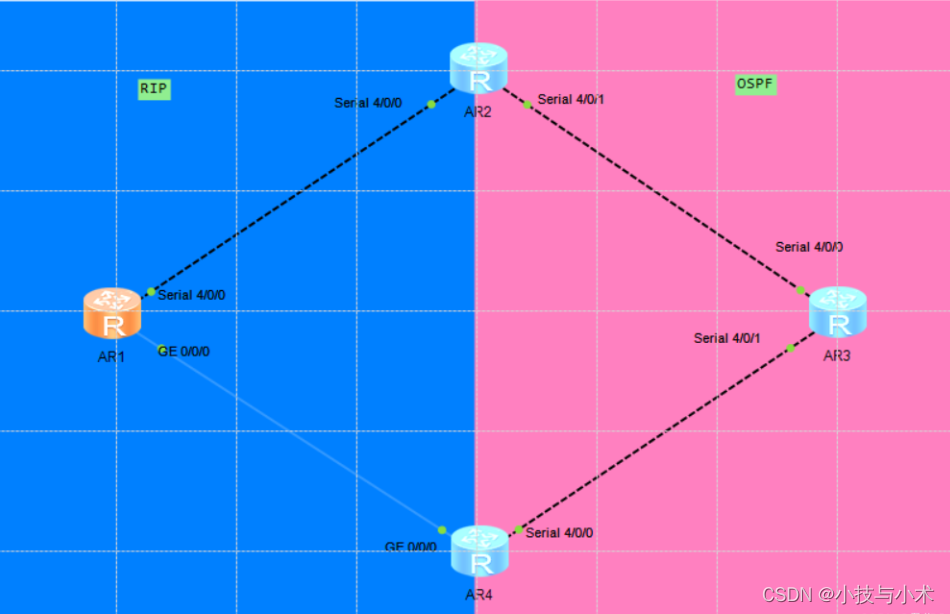 ospf重发布