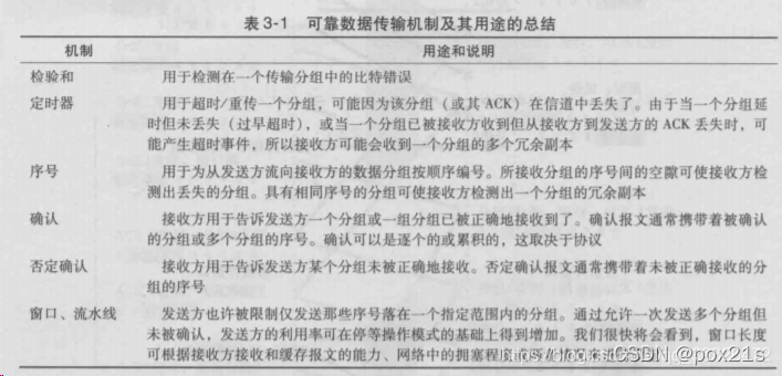 [外链图片转存失败,源站可能有防盗链机制,建议将图片保存下来直接上传(img-gYevVDht-1644036768045)(F:\StudyNotepad\img\watermark,type_ZmFuZ3poZW5naGVpdGk,shadow_10,text_aHR0cHM6Ly9ibG9nLmNzZG4ubmV0L3FxXzM5MzI2NDcy,size_16,color_FFFFFF,t_70-16376736107282)]