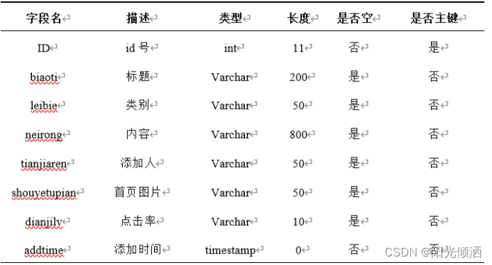 基于Java+SpringBoot+Vue的乌鲁木齐南山冰雪旅游服务网站【源码+论文+演示视频+包运行成功】