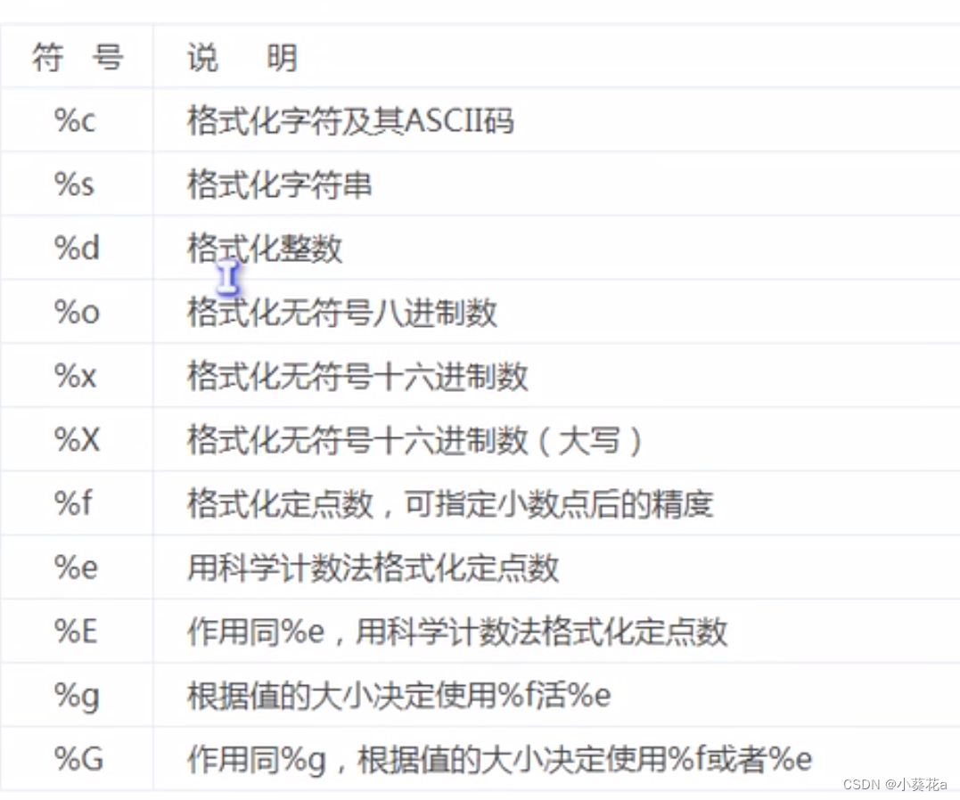 Python基础 第四天_find() takes at least 1 argument (0 given)-CSDN博客