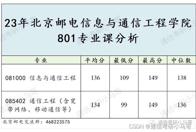 我愿称之为最火爆院校！学科评级A+！就业堪比清北！