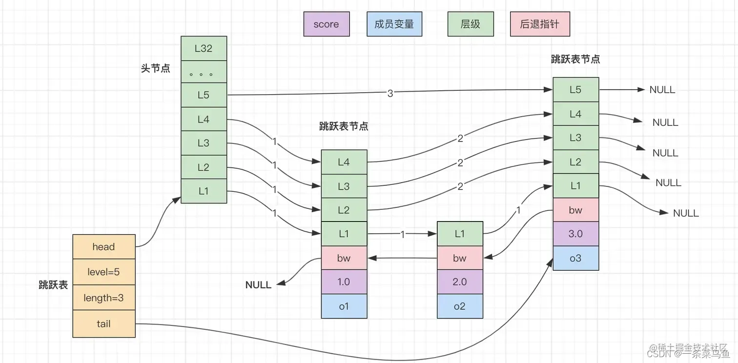 Java 面试 - Redis