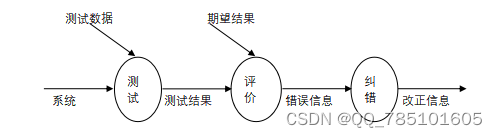 springboot卡塔尔世界杯门户网站的设计与开发(免费领源码、附论文）可做计算机毕业设计JAVA、PHP、爬虫、APP、小程序、C#、C++、python、数据可视化、大数据、全套文案40685