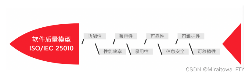 [外链图片转存失败,源站可能有防盗链机制,建议将图片保存下来直接上传(img-HZIuMhqL-1678192356573)(img/image-20211023114918391.png)]