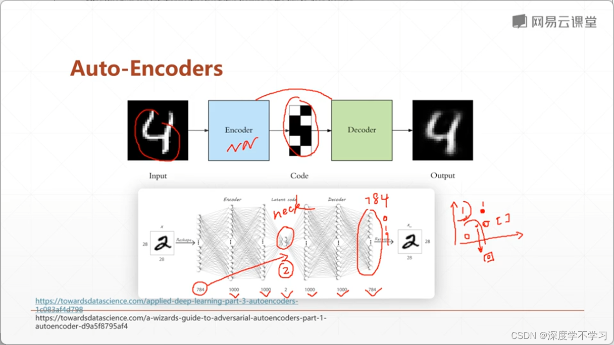 Pytorch学习笔记9——AutoEncoder_pytorch Autoencoder-CSDN博客