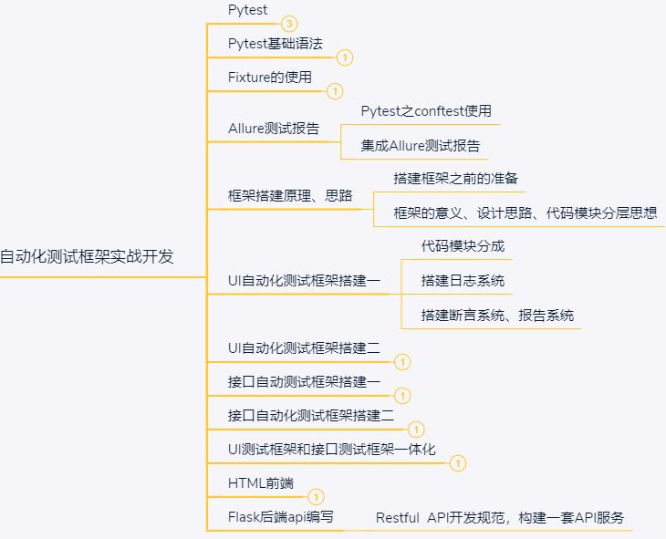 我对测试工作的一些认识（资深测试人员总结）