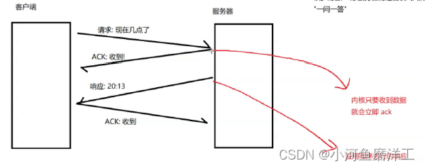 【计算机网络】— 认识 TCP和UDP协议 03