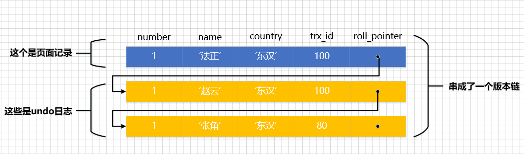 一文带你了解MySQL之事务隔离级别和MVCC,在这里插入图片描述,词库加载错误:未能找到文件“C:\Users\Administrator\Desktop\火车头9.8破解版\Configuration\Dict_Stopwords.txt”。,服务,服务器,操作,第5张