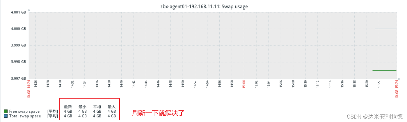 Zabbix 监控系统安装和部署