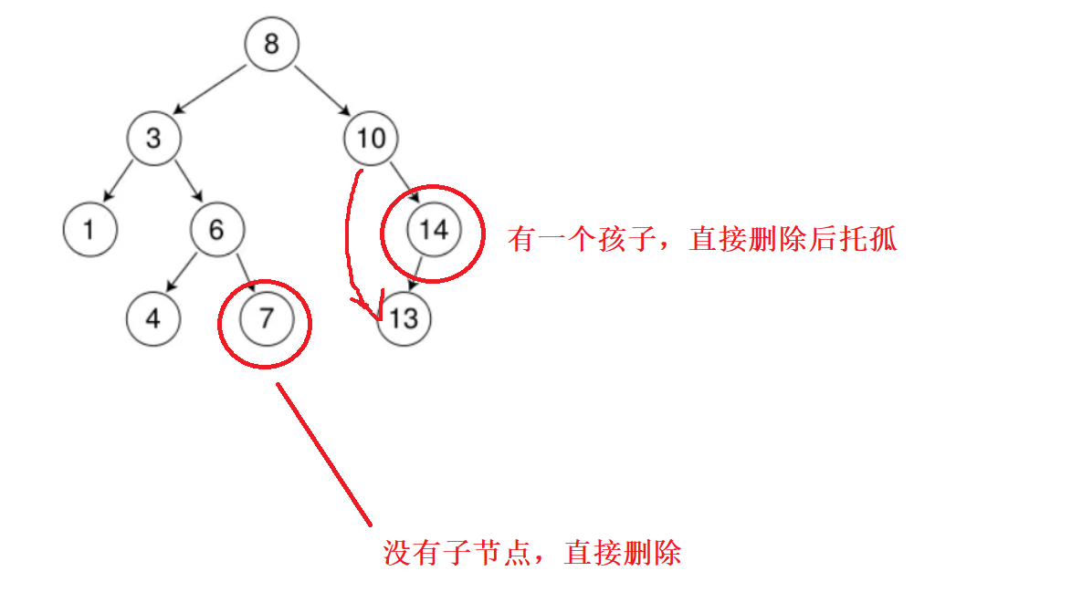 C++13:搜索二叉树