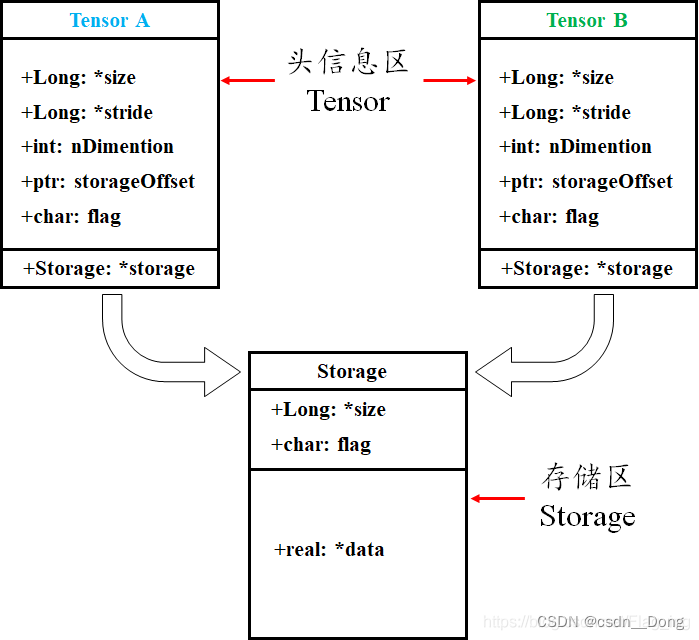 [External link picture transfer failed, the source site may have an anti-theft link mechanism, it is recommended to save the picture and upload it directly (img-N2OUa60I-1661605448596)(https://note.youdao.com/yws/res/4/WEBRESOURCEc24383dc6161107a6217f220c1813a44)]