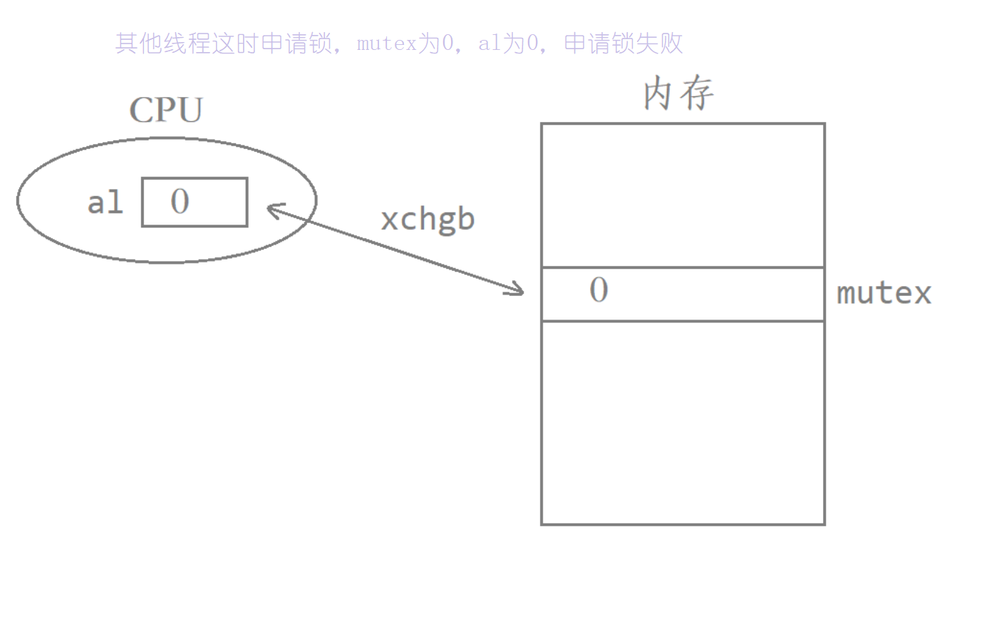 【Linux系统 学习笔记】Linux线程互斥  线程安全  可重入  不可重入  死锁