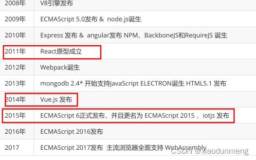 js 复习_js复习-CSDN博客
