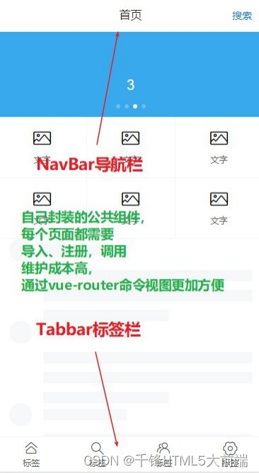 教你vue-router命令视图应该怎么玩