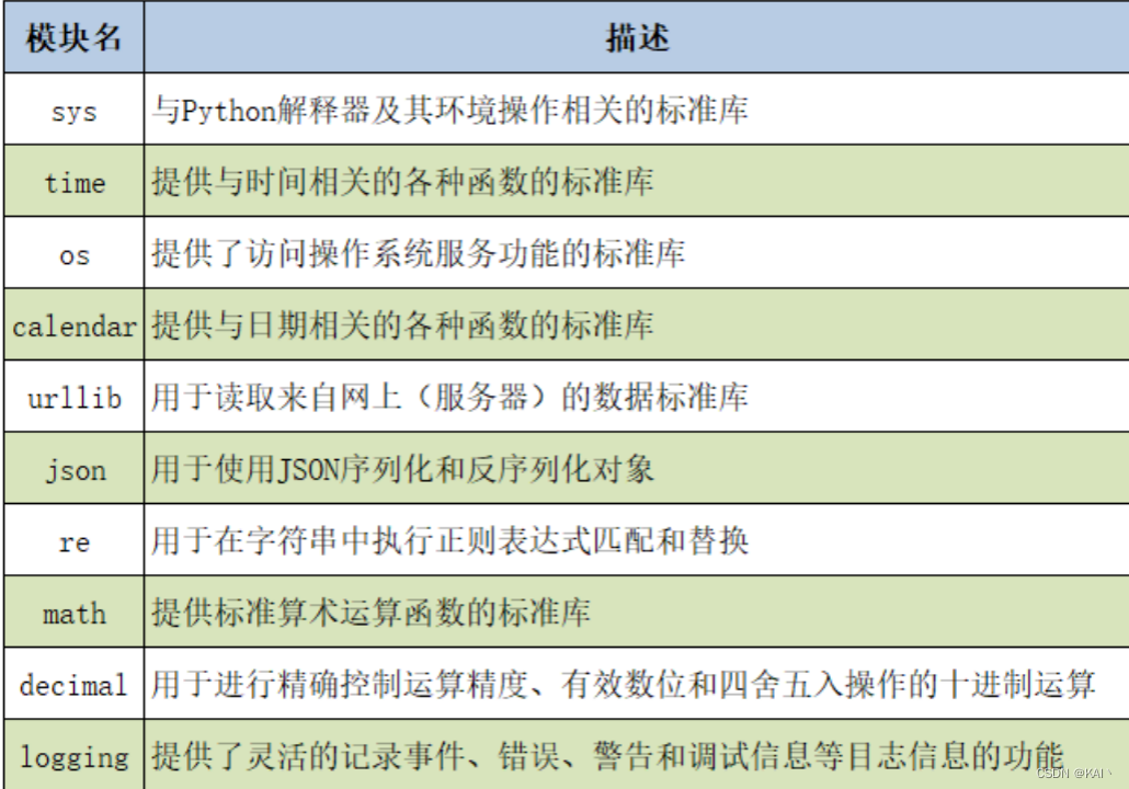 【Python】python进阶篇之模块化编程