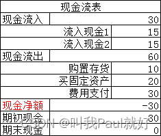 现金流表