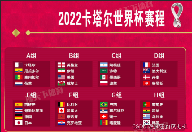 2022世界杯漫谈与猜想，谁是你心目中的第一