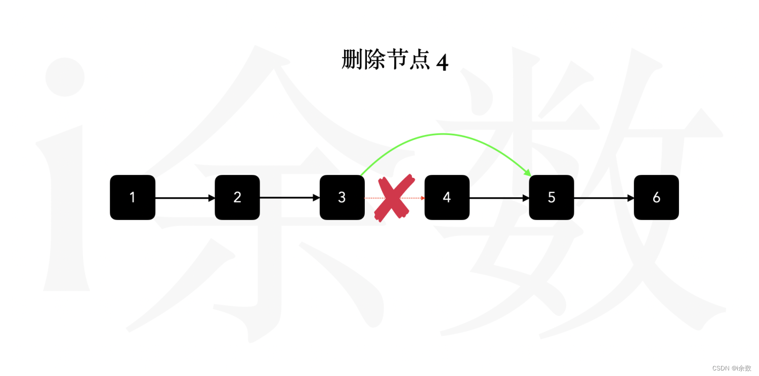 【算法题解】12. 删除链表中的节点