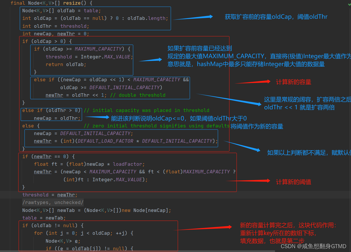 简单介绍下hashMap的结构和底层代码_hashmap底层的数组结构介绍一下?-CSDN博客