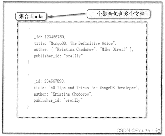 图 5:文档数据库中的一个集合