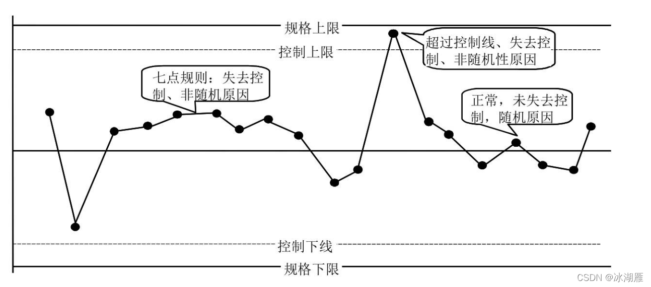七种基本质量工具(7QC)和PDCA循环