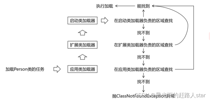 JVM基础学习---1、JVM总体机制、类加载机制