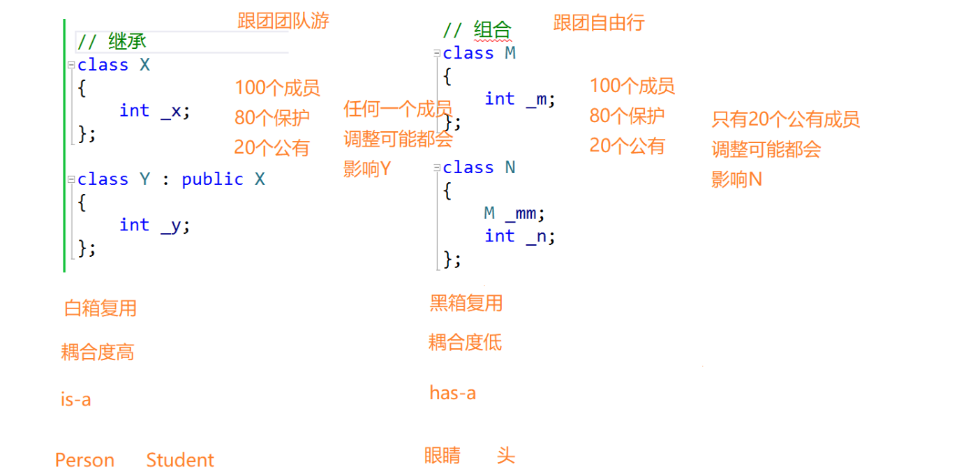 【C++】三大特性之继承