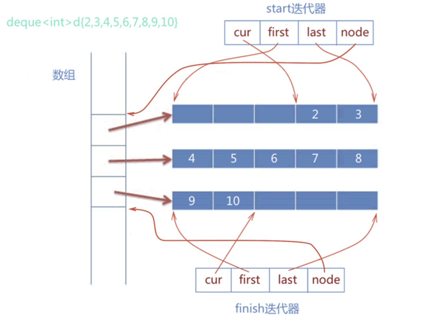 SLT容器使用技巧以及注意事项