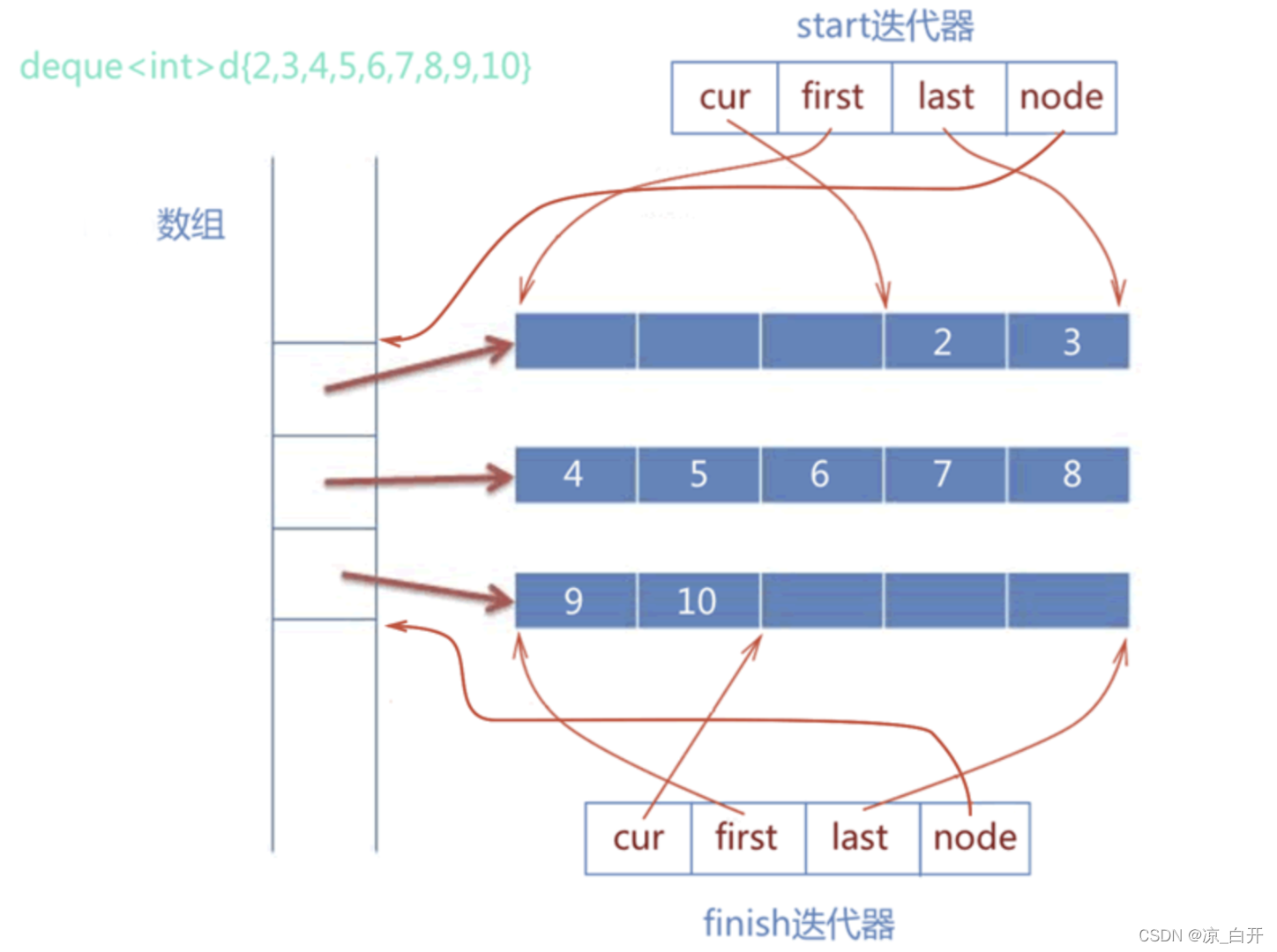 SLT容器使用技巧以及注意事项