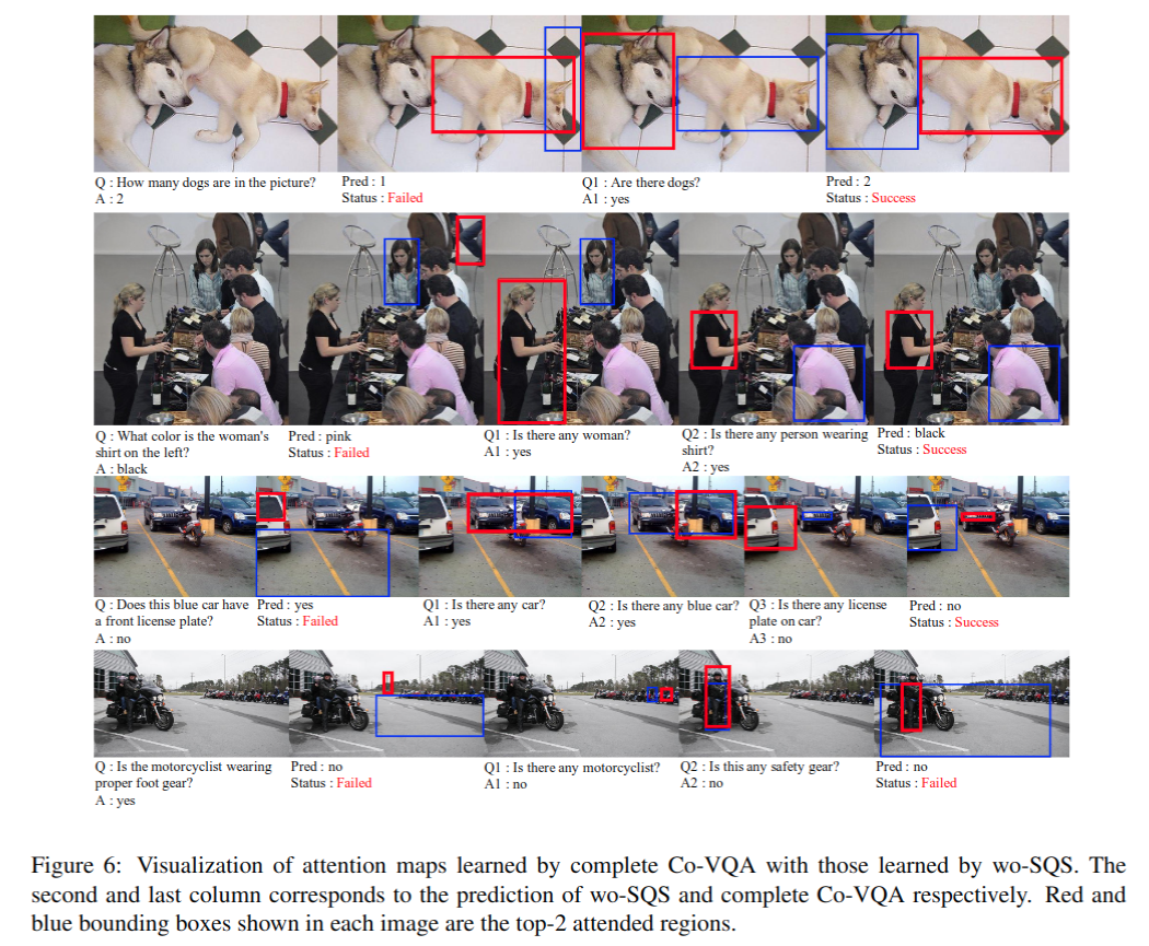 Co-VQA : Answering by Interactive Sub Question Sequence