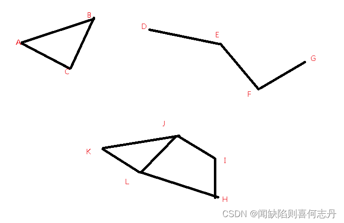 C++算法：图中的最短环