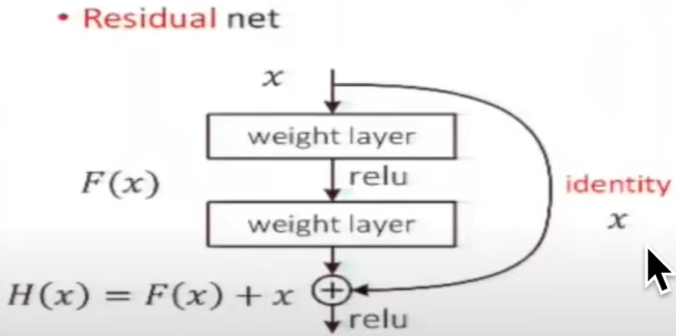 关于resnet的论文(二)_resnet中文版论文-CSDN博客